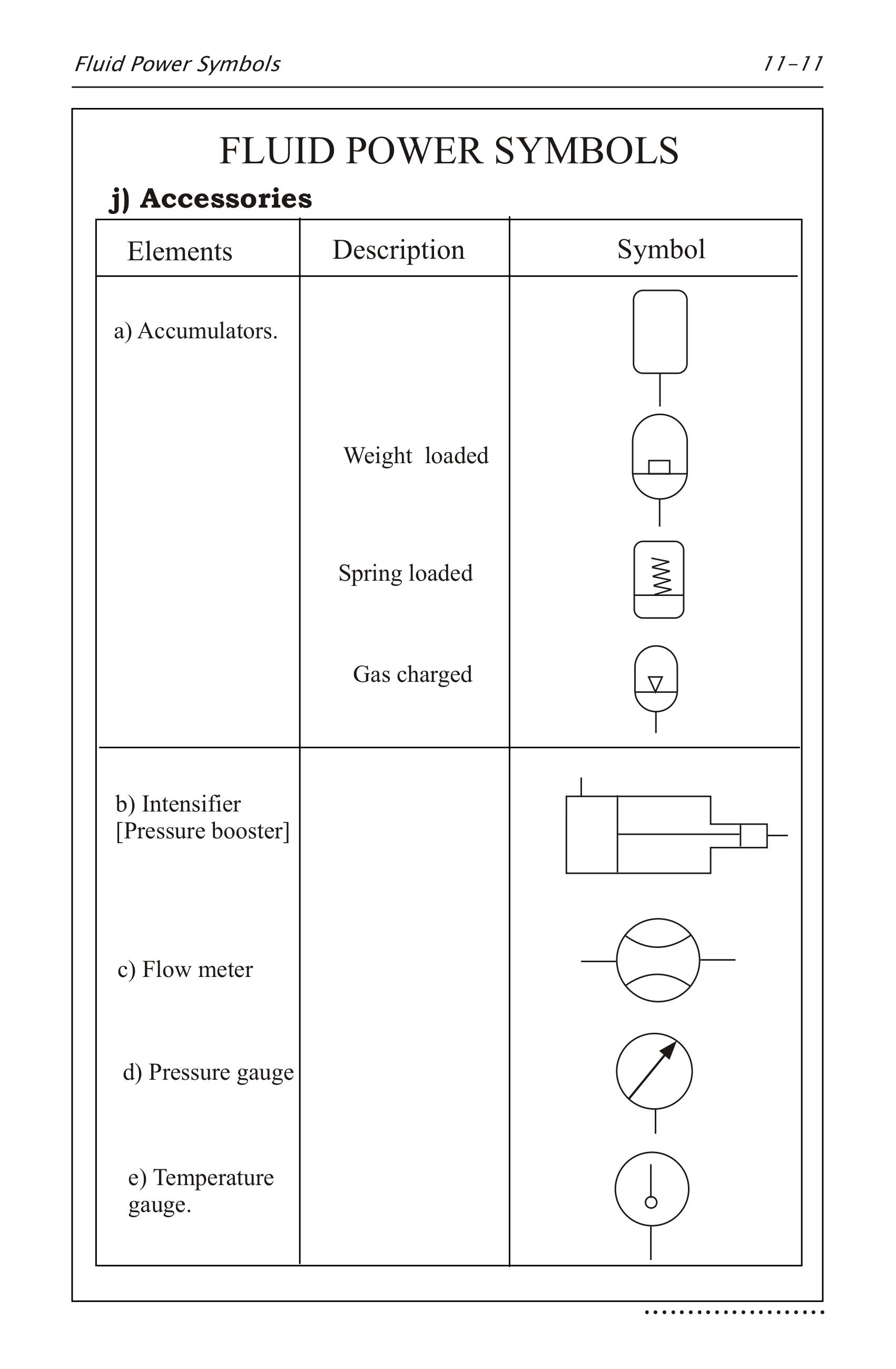 Hydraulics Pneumatics Symbols